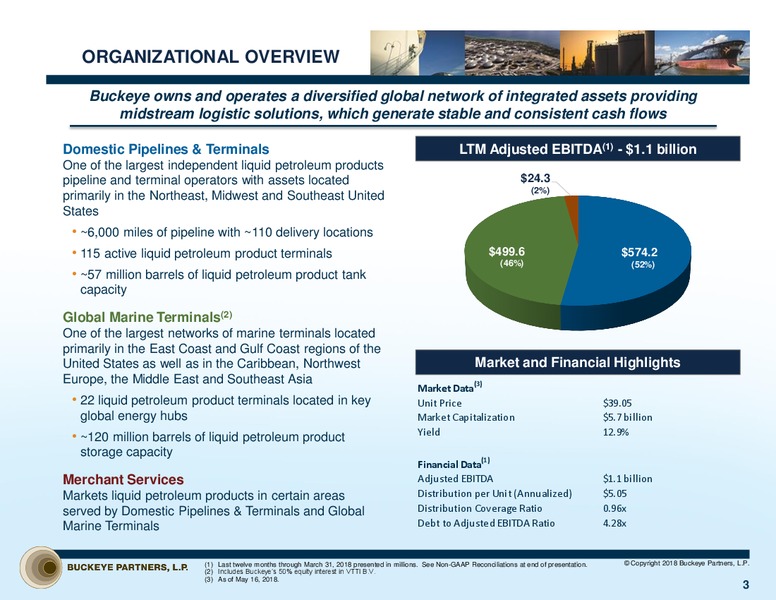 2018 MLP & Energy Infrastructure Conference – Buckeye Partners Lp – slide 2
