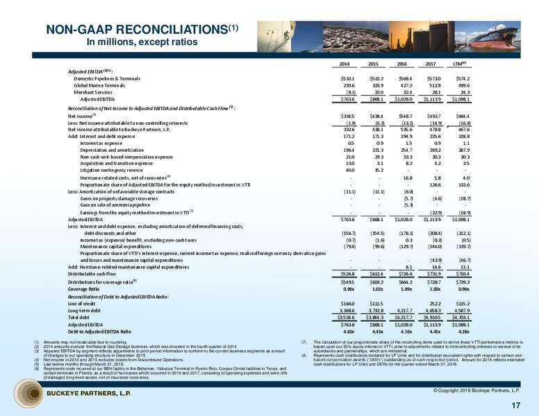 2018 MLP & Energy Infrastructure Conference – Buckeye Partners Lp – slide 16