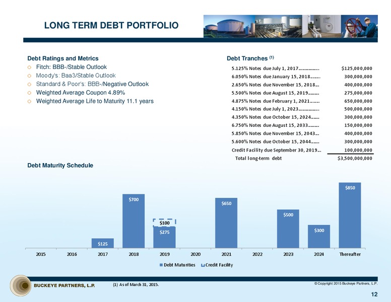 JUNE 2015 INVESTOR PRESENTATION – Buckeye Partners Lp – slide 11