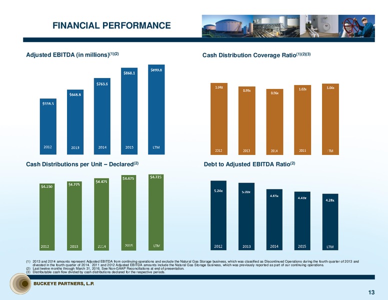 JP Morgan Inaugural Energy Equity Investor Conference – Buckeye Partners Lp – slide 12