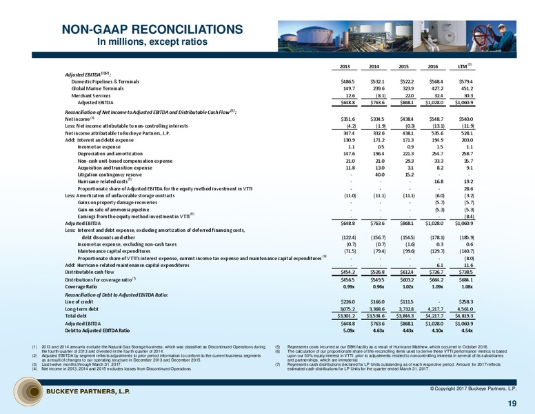 2017 Annual Meeting – Buckeye Partners Lp – slide 18