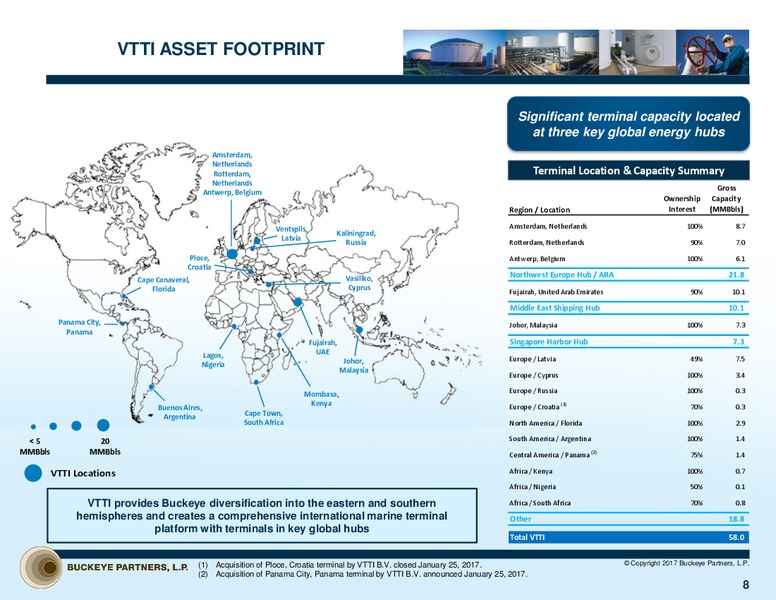 JP Morgan Midwest Energy Infrastructure and MLP One on One Forum – Buckeye Partners Lp – slide 7