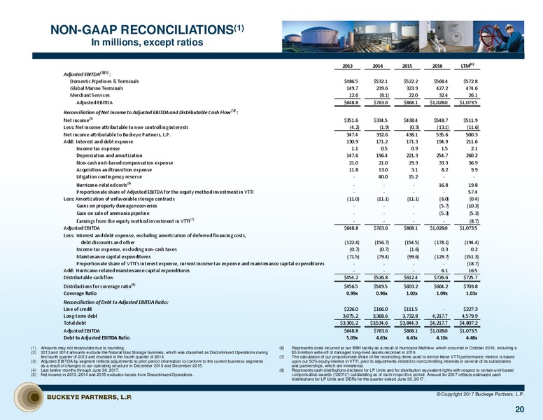 JP Morgan Midwest Energy Infrastructure and MLP One on One Forum – Buckeye Partners Lp – slide 19