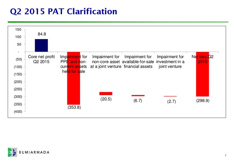 August 2015 Investor Presentation – Bumi Armada Berhad – slide 6