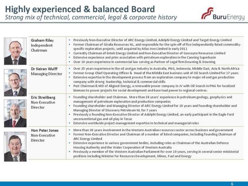 CORPORATE UPDATE – Buru Energy Limited – slide 6