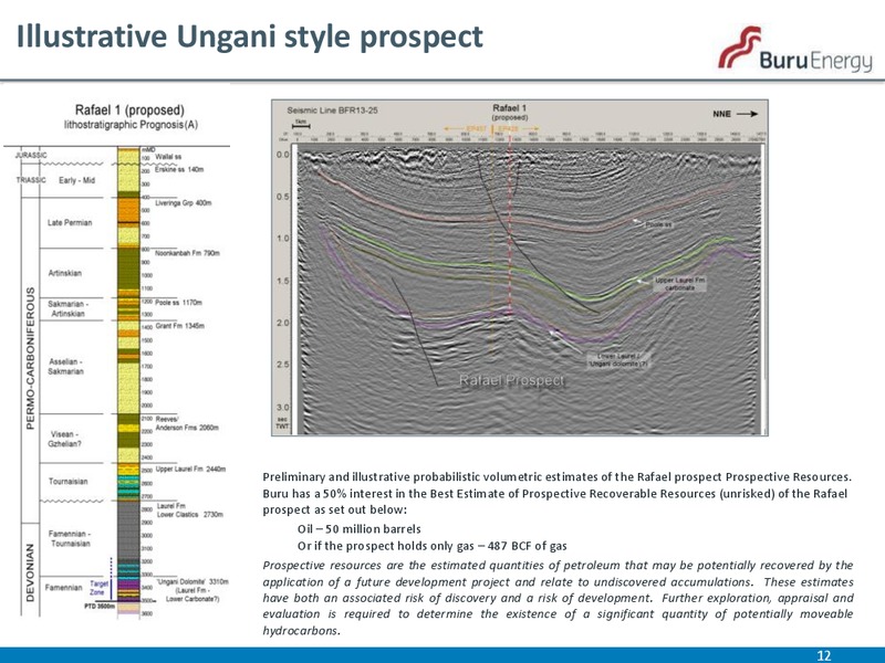 CORPORATE UPDATE – Buru Energy Limited – slide 12