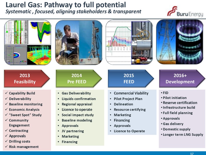 CORPORATE UPDATE – Buru Energy Limited – slide 17