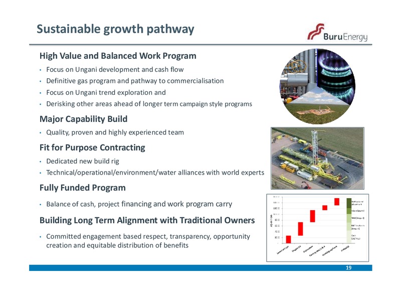 NOVEMBER 2013 ANNUAL GENERAL MEETING – Buru Energy Limited – slide 19