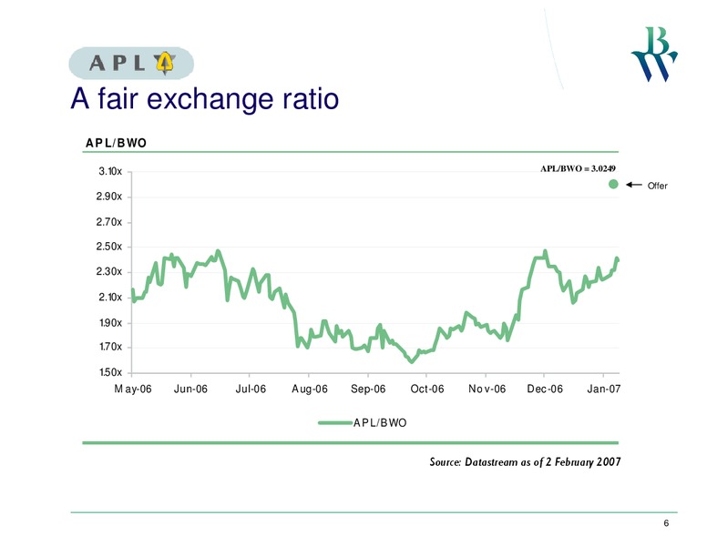 FEBRUARY 2007 INVESTOR PRESENTATION – Bw Offshore – slide 6