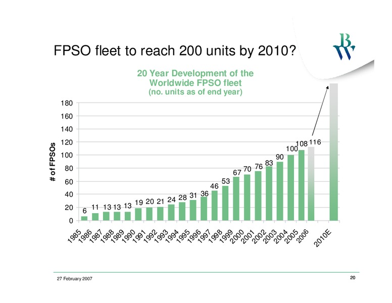 Q4 2006 RESULTS – Bw Offshore – slide 19