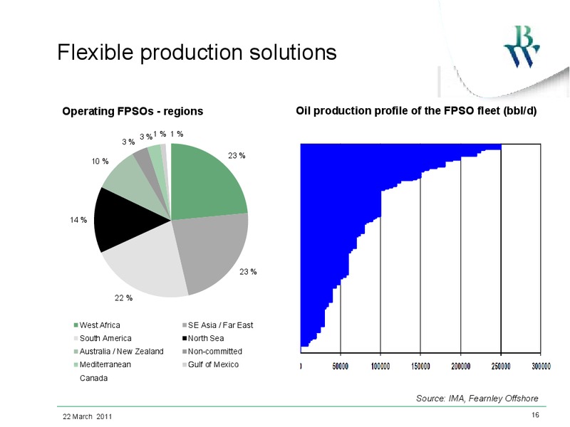 MARCH 2011 INVESTOR PRESENTATION – Bw Offshore – slide 15