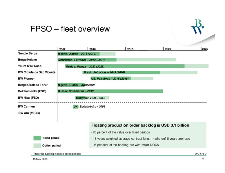 Q1 2009 EARNINGS CALL – Bw Offshore – slide 7