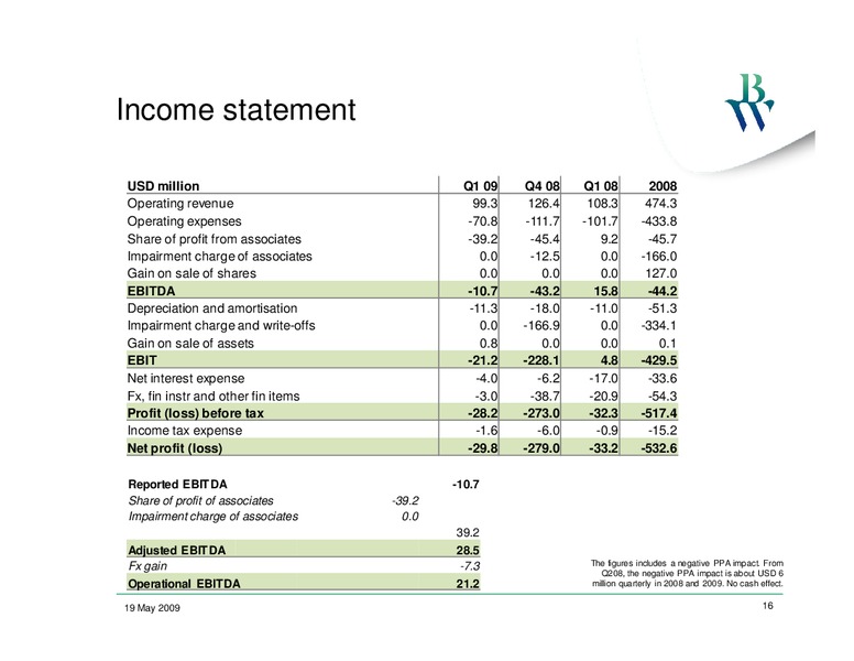 Q1 2009 EARNINGS CALL – Bw Offshore – slide 15