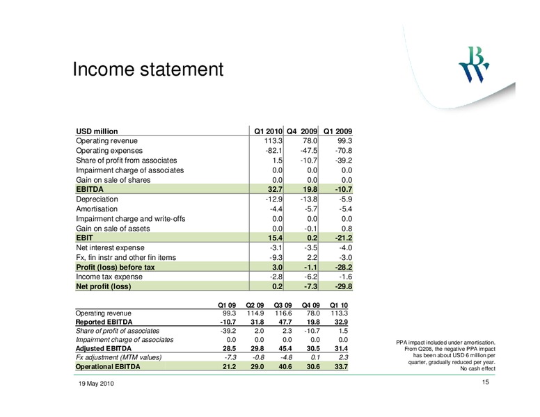 Q1 2010 EARNINGS CALL – Bw Offshore – slide 14