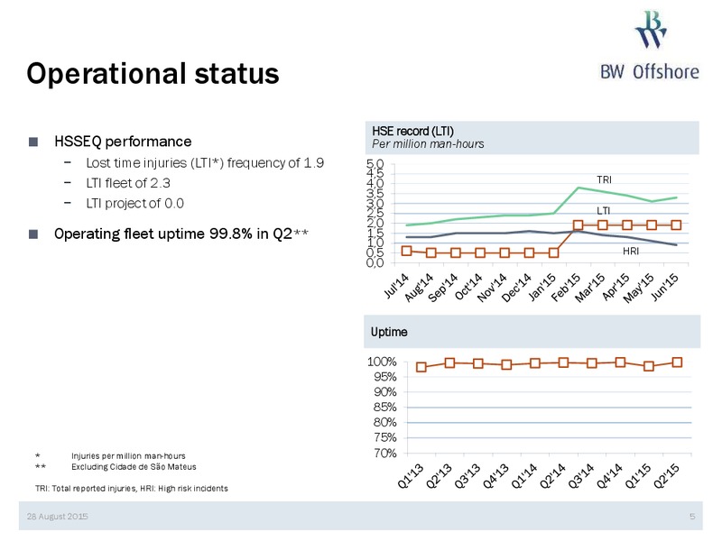 Q2 2015 Earnings Call – Bw Offshore – slide 4