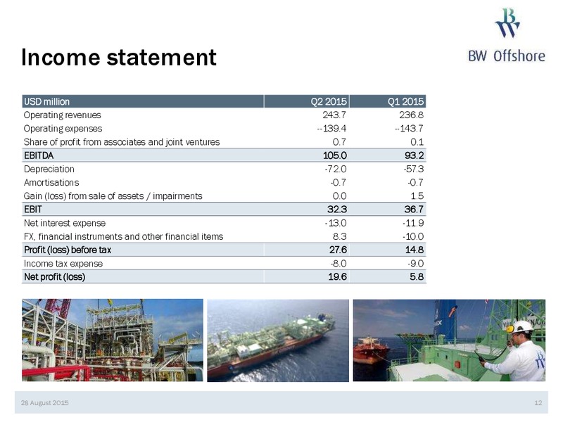 Q2 2015 Earnings Call – Bw Offshore – slide 11