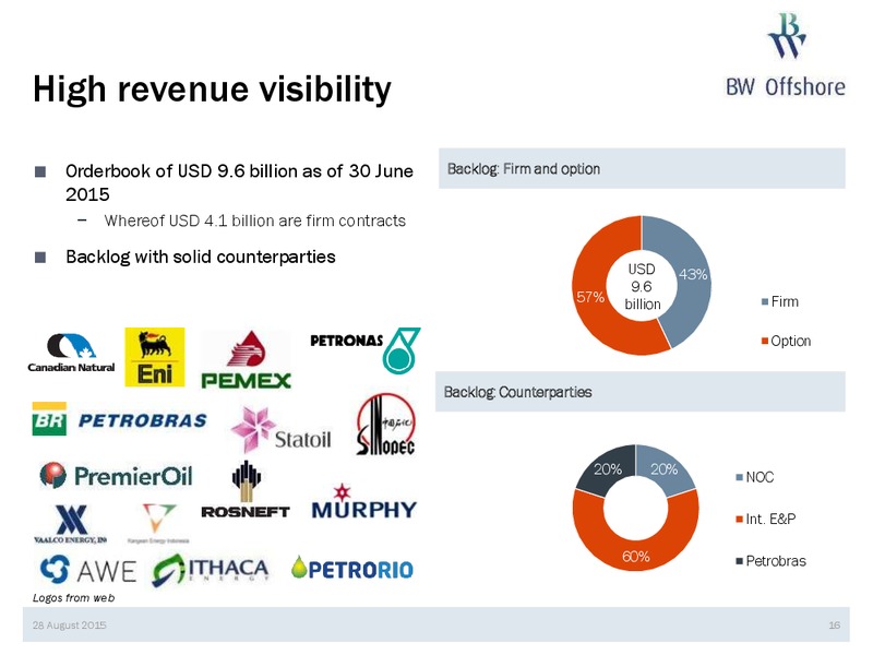Q2 2015 Results – Bw Offshore – slide 15