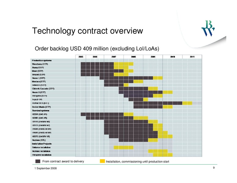 Q2 2008 INVESTOR PRESENTATION – Bw Offshore – slide 8
