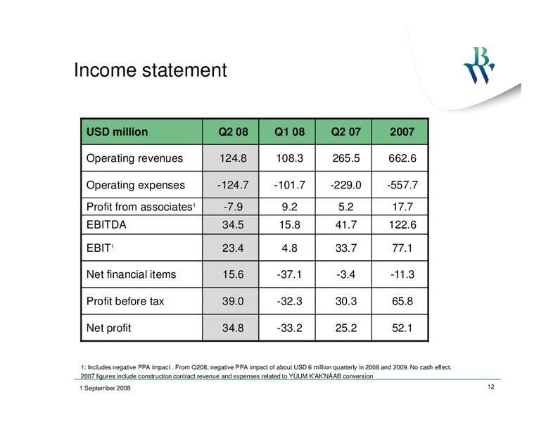 Q2 2008 INVESTOR PRESENTATION – Bw Offshore – slide 11