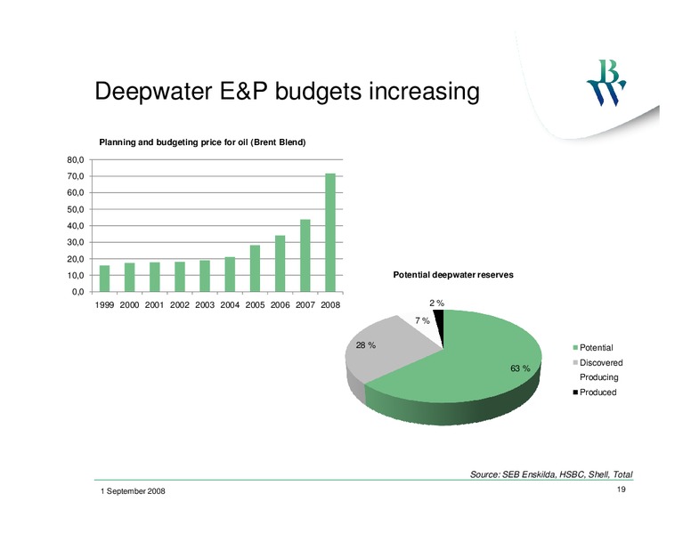 Q2 2008 INVESTOR PRESENTATION – Bw Offshore – slide 18