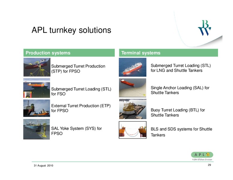 Q2 2010 EARNINGS CALL – Bw Offshore – slide 28