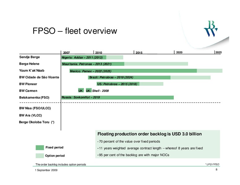 Q2 2009 EARNINGS CALL – Bw Offshore – slide 7