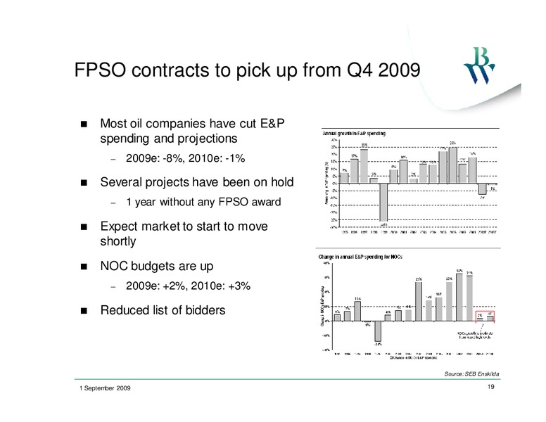 Q2 2009 EARNINGS CALL – Bw Offshore – slide 18