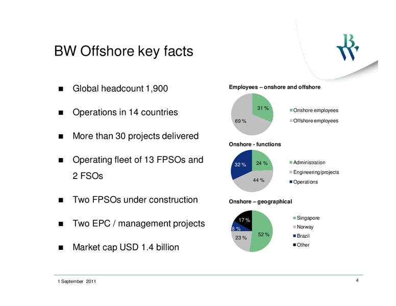 PARETO OIL AND OFFSHORE CONFERENCE – Bw Offshore – slide 3