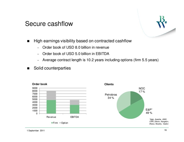 PARETO OIL AND OFFSHORE CONFERENCE – Bw Offshore – slide 15