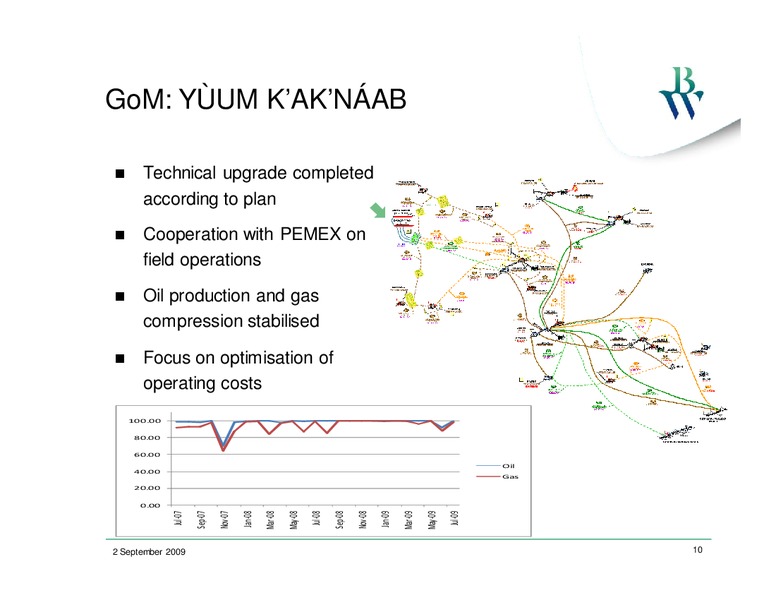 PARETO OIL AND OFFSHORE CONFERENCE – Bw Offshore – slide 9
