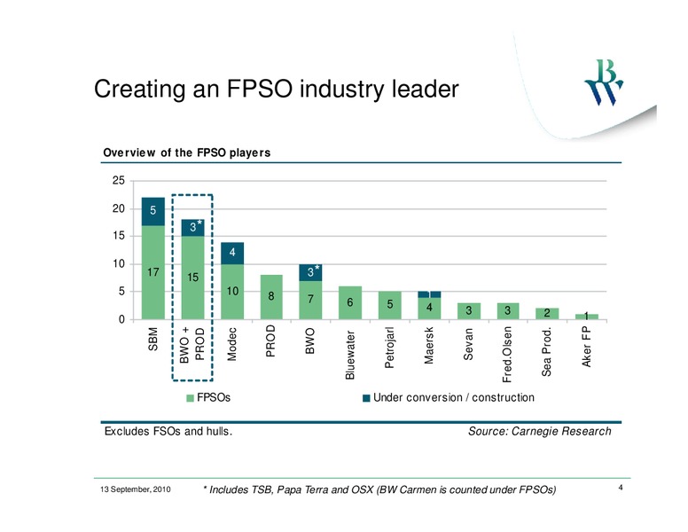 SEPTEMBER 2010 INVESTOR PRESENTATION – Bw Offshore – slide 3