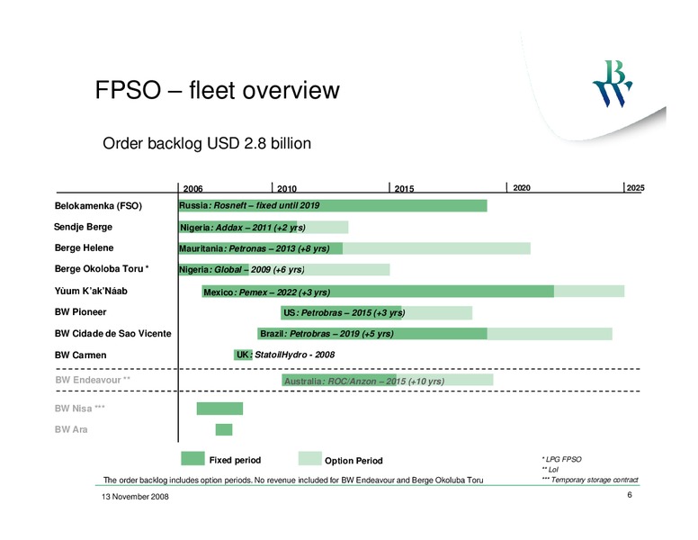 Q3 2008 EARNINGS CALL – Bw Offshore – slide 5