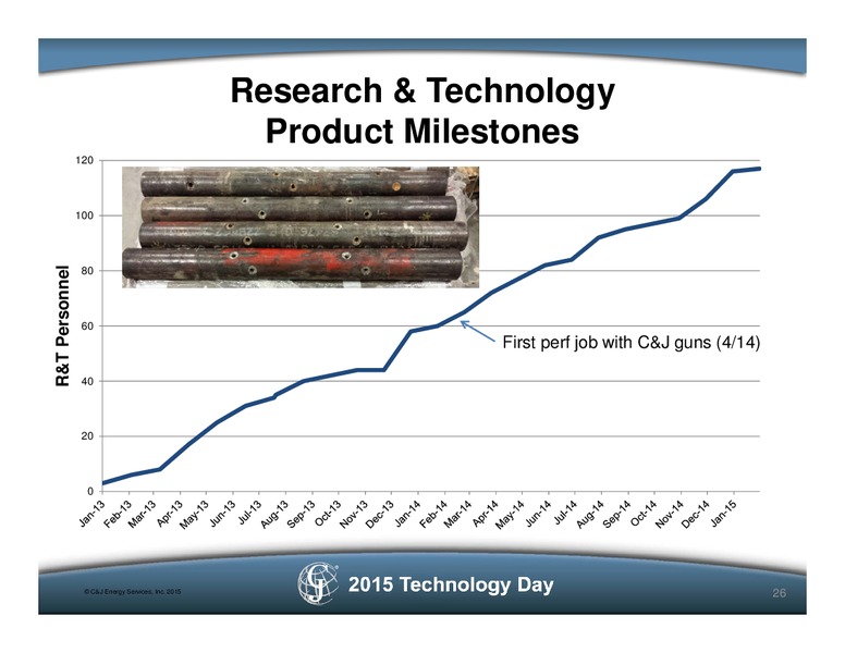 C&J Energy Services 2015 Technology Day – C&J Energy Services Inc. – slide 25