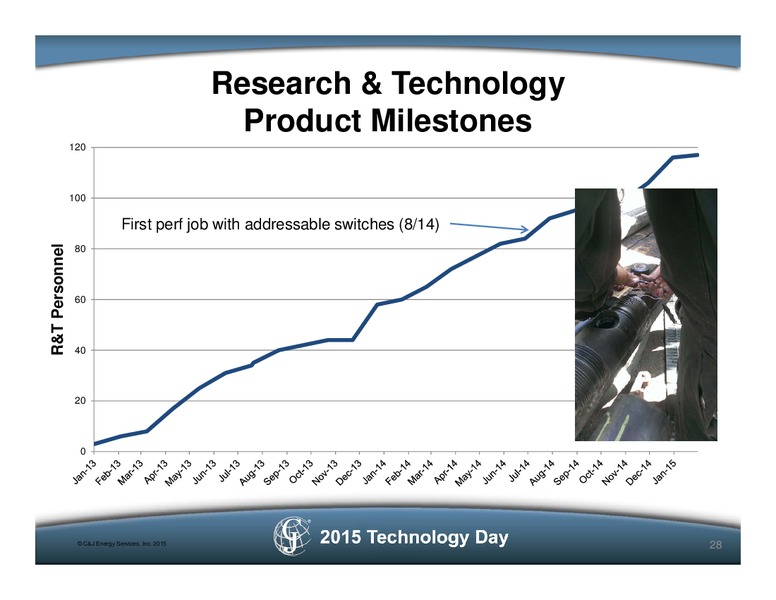 C&J Energy Services 2015 Technology Day – C&J Energy Services Inc. – slide 27