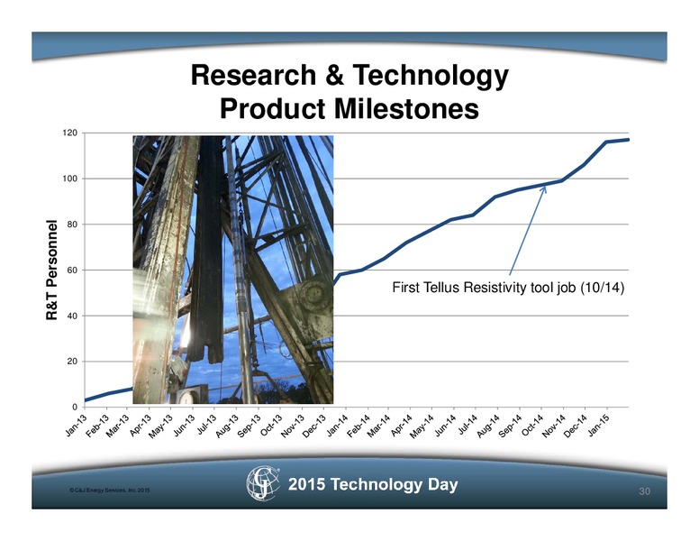 C&J Energy Services 2015 Technology Day – C&J Energy Services Inc. – slide 29