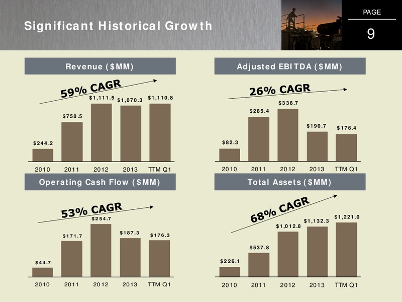 Citi Global Energy and Utilities Conference – C&J Energy Services Inc. – slide 8