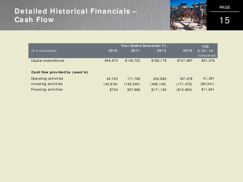 Citi Global Energy and Utilities Conference – C&J Energy Services Inc. – slide 14