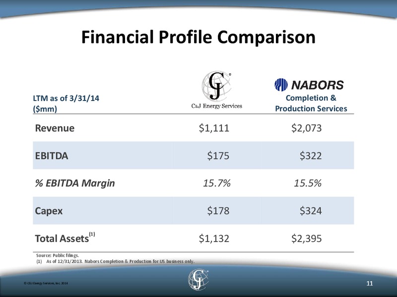 NABORS COMPLETION AND PRODUCTION BUSINESSES – C&J Energy Services Inc. – slide 9