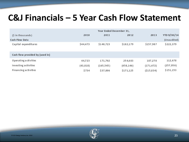 Cowens 4th Annual Energy Conference – C&J Energy Services Inc. – slide 22