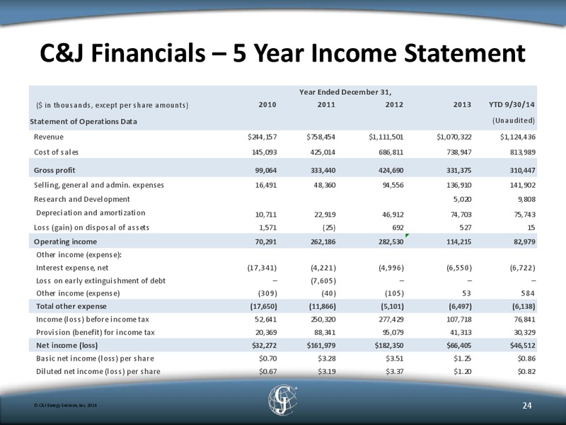 WELLS FARGO ENERGY SYMPOSIUM – C&J Energy Services Inc. – slide 23
