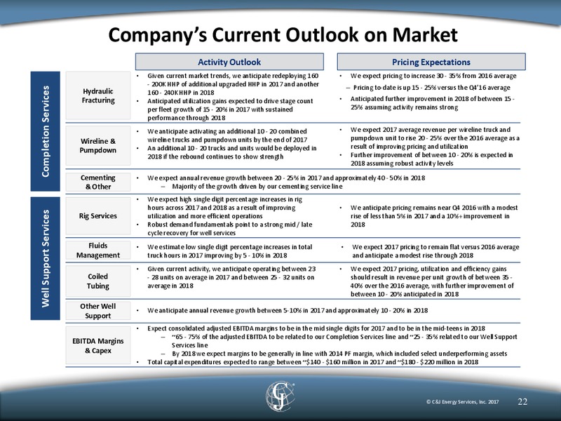 March 2017 Investor Presentation – C&J Energy Services Inc. – slide 20
