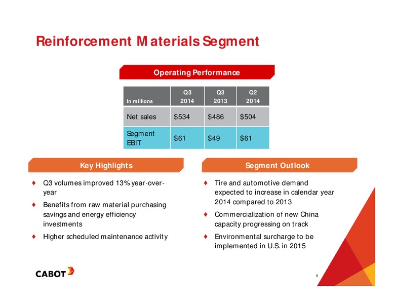 Earnings Teleconference – Cabot Corp – slide 5