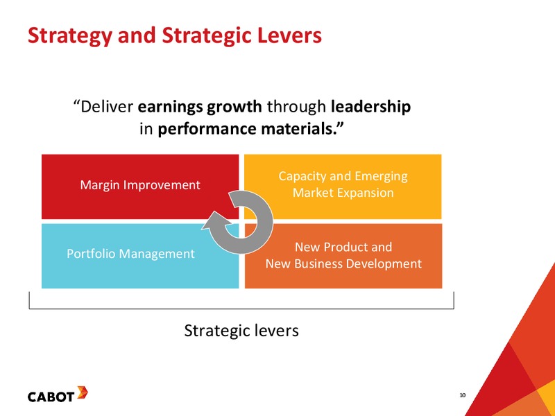 MORGAN STANLEY GLOBAL CHEMICALS AGRICULTURE CONFERENCE – Cabot Corp – slide 9