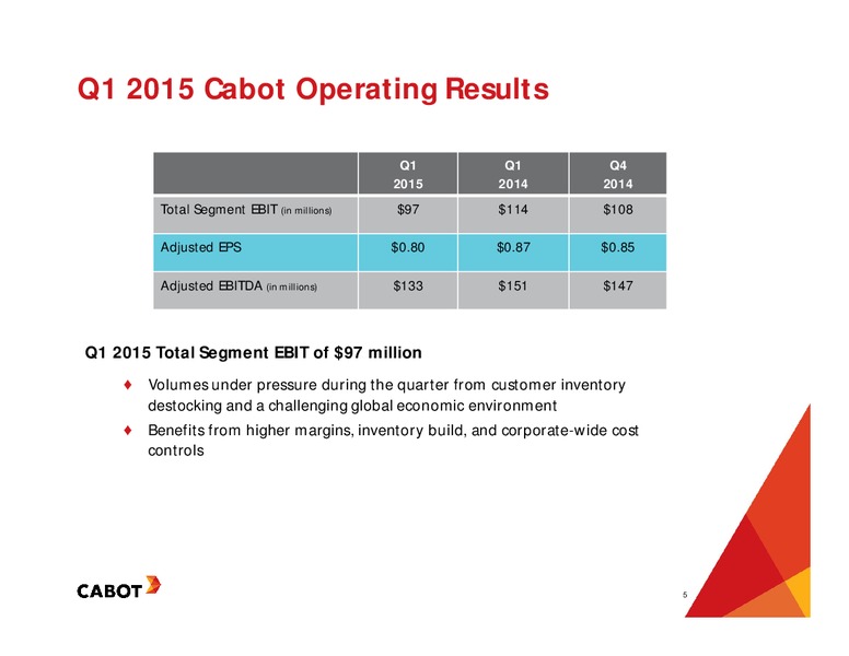 Earnings Teleconference First Quater – Cabot Corp – slide 4