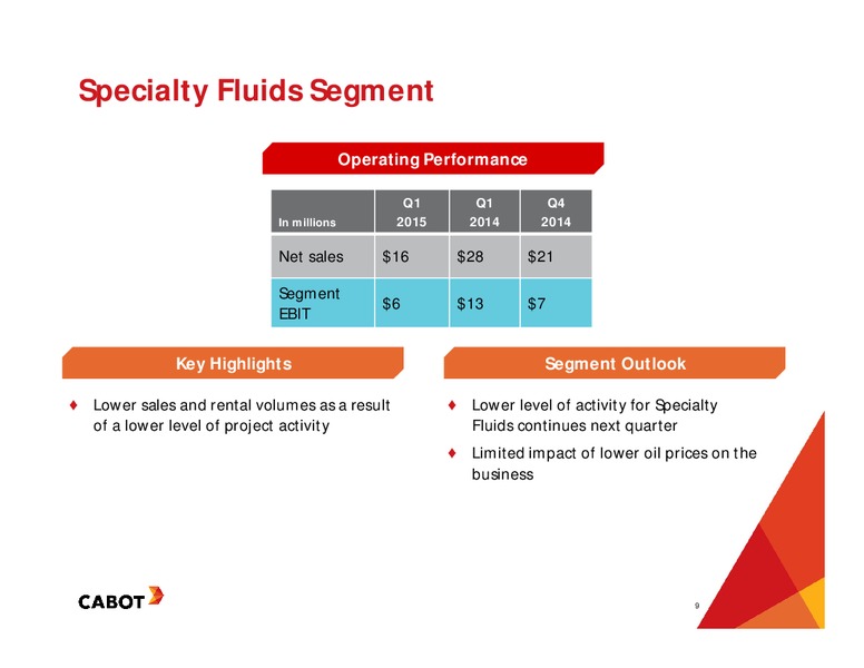 Earnings Teleconference First Quater – Cabot Corp – slide 8
