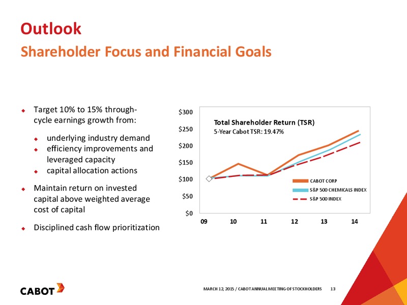 Annual Meeting of Stockholders – Cabot Corp – slide 12