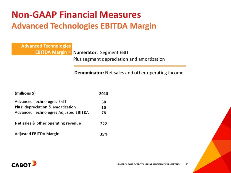 Annual Stockholders Meeting – Cabot Corp – slide 19
