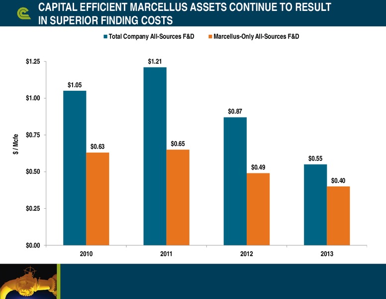 Simmons Energy Conference – Cabot Oil & Gas Corp – slide 7