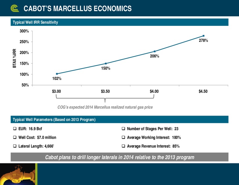 Simmons Energy Conference – Cabot Oil & Gas Corp – slide 14