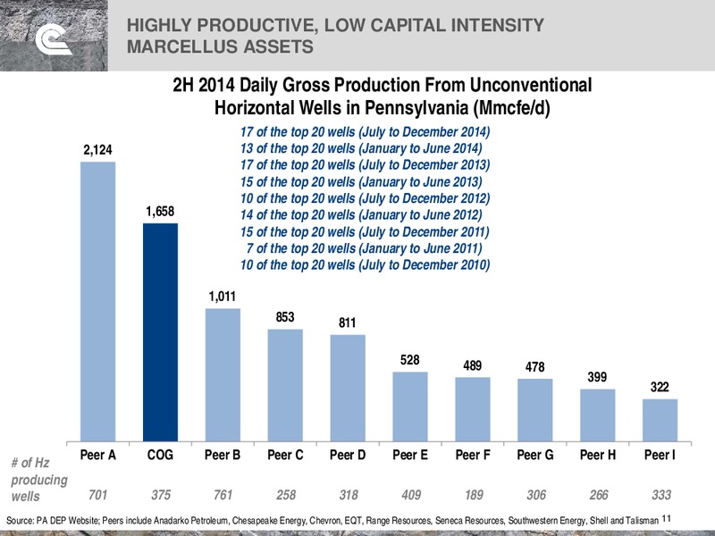 Simmons Energy Conference – Cabot Oil & Gas Corp – slide 11